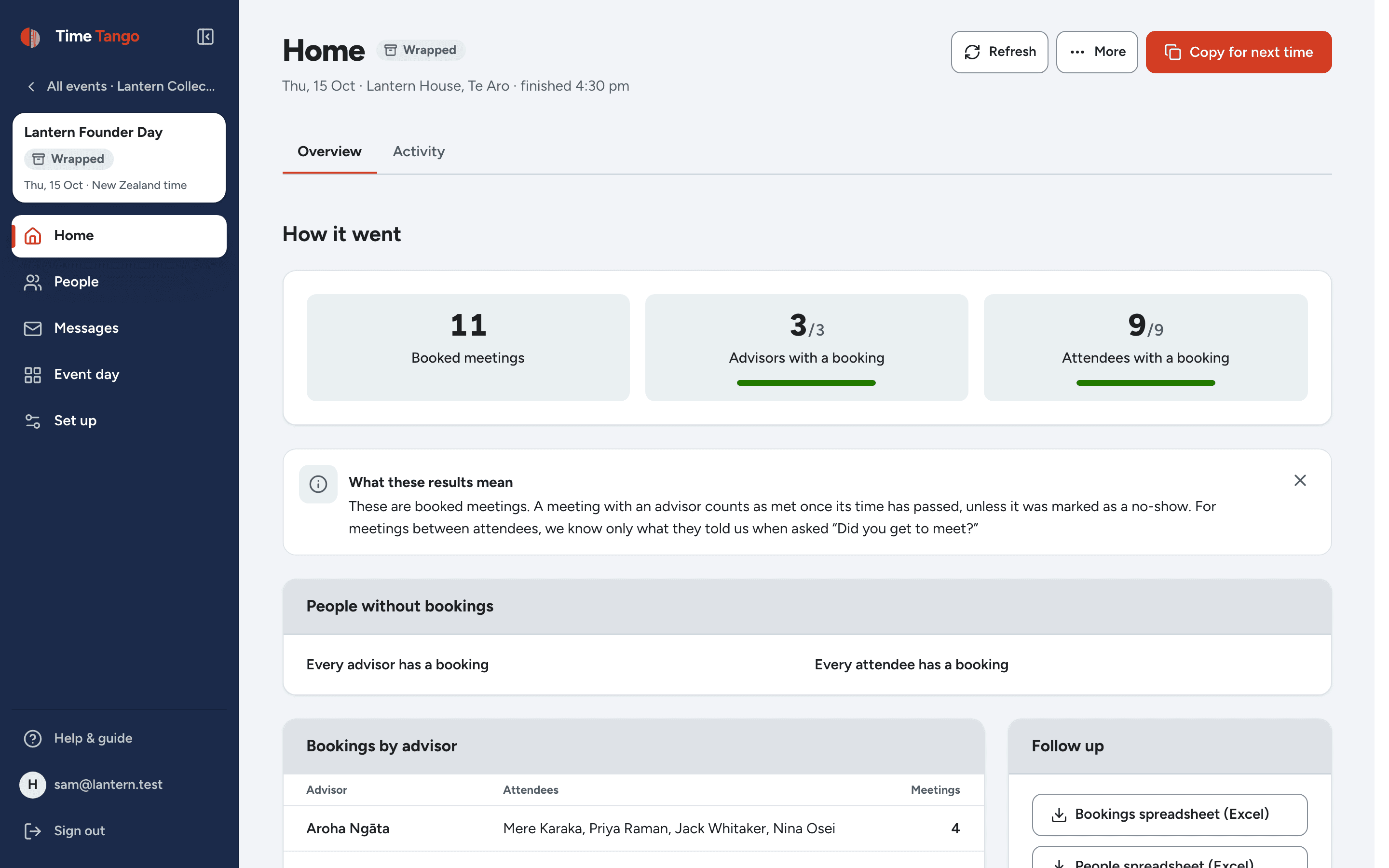 Home after the event: the meetings that happened, who met someone, and the export